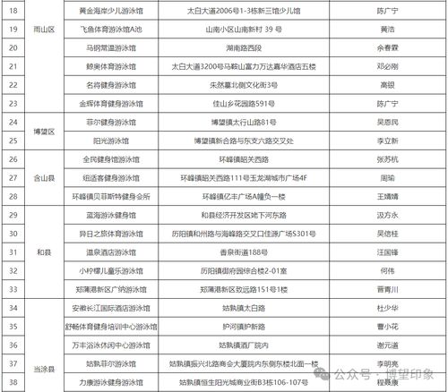認準了！博望區這兩家游泳場所持有合法經營許可證